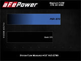 AFE aFe MagnumFLOW Air Filters OER P5R A/F P5R Ford F-150 09-12 V8-4.6L/5.4L/6.2L 30-10162