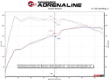 AFE aFe 17-21 Alfa Romeo Giulia L4-2.0L (t) Mach Force-Xp 2in to 2-1/2in 304SS Cat-Back Exhaust 49-36903