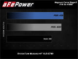 AFE aFe MagnumFORCE Stage-2 Pro 5R Air Intake System Ford Diesel Trucks 08-10 V8-6.4L (td) 54-41262
