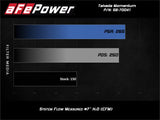 AFE aFe POWER Momentum GT Pro 5R Media Intake System 16-19 Ford Fiesta ST L4-1.6L (t) 56-70041R
