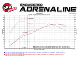 AFE aFe MagnumFORCE Intake Stage-2 Si Pro DRY S 11-16 BMW 535i (F10) L6 3.0L (t) N55 51-82082-1