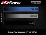 AFE aFe Momentum GT Pro DRY S Cold Air Intake System 19-20 GM Silverado/Sierra 1500 2.7L 4 CYL 50-70042D