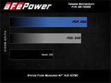 AFE aFe POWER Momentum GT Pro 5R Media Intake System 14-15 Ford Fiesta ST L4-1.6L (t) 56-70022R