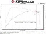 AFE aFe POWER Momentum GT Pro Dry S Intake System 16-19 Ford Fiesta ST L4-1.6L (t) 56-70041D