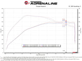AFE aFe Rapid Induction Cold Air Intake System w/Pro DRY S Filter 2021+ Ford F-150 V6-3.5L (tt) 52-10010D