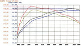 AFE aFe MagnumFORCE Intakes Stage-2 P5R AIS P5R Nissan Frontier/Pathfinder/Xterra 05-11 V6-4.0L 54-10492