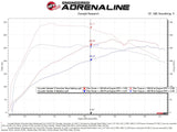 AFE aFe Scorcher GT Module 19-20 Hyundai Veloster N 2.0L Turbo 77-47004