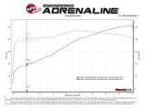 AFE aFe Vulcan Series 2.5in 304SS Cat-Back Exhaust 11-19 Jeep Grand Cherokee (WK2) 5.7L w/ Polished Tips 49-38085-P
