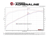 AFE aFe Gemini XV 3in 304 SS Cat-Back Exhaust w/ Cutout 19-21 GM Silverado/Sierra 1500 V8 49-34138