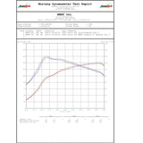 MBRP MBRP 3" T409 Cat Back - Mk5 1.9L TDI Jetta S4600409