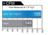 AFE aFe Momentum GT Pro 5R Intake System 16-17 Chevrolet Camaro V6-3.6L 54-74211