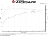 AFE aFe Momentum GT Pro 5R Cold Air Intake System 2017 Alfa Romeo Giulia I4 2.0L (t) 54-76902-1