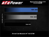 AFE aFe Magnum Force Stage-2Si Cold Air Intake System w/PDS Filter 09-12 Porsche 911 Carrera(997)H6-3.6L 54-83038D