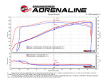 AFE aFe MagnumFORCE Carbon Fiber Intake Stage-2 Pro 5R 11-17 Dodge Challenger/Charger SRT-8 V8 6.4L 54-12172-C