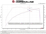 AFE aFe Momentum GT Cold Air Intake System w/Pro 5R Filter