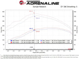 AFE aFe Scorcher GT Module 14-19 Dodge RAM 1500 EcoDiesel V6-3.0L (Turbodiesel) 77-82012
