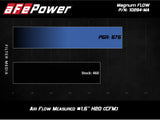 AFE aFe MagnumFLOW Pro 5R OE Replacement Filter 15-19 Mercedes-Benz C63 AMG (C205/A205) V8-4.0L (tt) 30-10289-MA