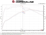 AFE aFe 18-21 Hyundai Kona L4-1.6L (t) Takeda Momentum Cold Air Intake System w/ Pro 5R Media 56-70032R
