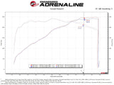 AFE aFe Super Stock Induction System Pro 5R Media 15-17 Ford Mustang V6-3.7L 55-10007R