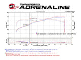AFE aFe Momentum GT Pro Dry S Intake System 15-17 Ford Mustang V6-3.7L 51-73202