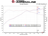 AFE aFe POWER Magnum FORCE Stage-2 Pro DRY S Cold Air Intake System 12-19 BMW M5 (F10) / M6 (F12/13) 54-13030D