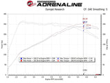 AFE aFe 17-20 Hyundai i30 N L4-2.0L Takeda Momentum Cold Air Intake System w/ Pro 5R Media 56-70035R