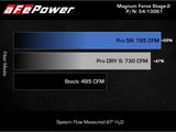AFE aFe MagnumFORCE Intake Stage-2 Pro DRY S 2021 Ford F-150 V6-3.5L (tt) 54-13061D