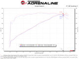 AFE aFe 15-19 Subaru Outback H4-2.5L Takeda Momentum Cold Air Intake System w/ Pro Dry S Media 56-70039D