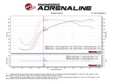 aFe Momentum GT Pro 5R Cold Air Intake System 12-16 BMW Z4 28i/xi (E89) I4 2.0L (t) (N20) | 54-76315