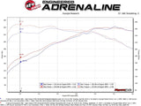 AFE aFe Power MACH Force-Xp 3" to 2-1/2" 304 Stainless Steel Cat-Back Exhaust System - Audi B9 A4 (non-fwd)