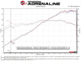 AFE aFe Mach Force-Xp 2-1/4 IN to 2-1/2 IN 304 Stainless Steel Cat-Back Exhaust System - Porsche Cayman 718 GT4
