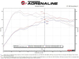 AFE aFe Mach Force-Xp 3 IN to 2-1/2 IN 304 Stainless Steel Cat-Back Exhaust System - Audi 2.0T B9 Q3 49-36444