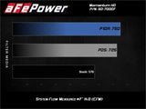 AFE aFe Momentum HD Cold Air Intake System w/Pro 10R Filter 2020 Ford F250/350 Power Stroke V8-6.7L (td) 50-70007T