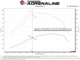 AFE aFe Momentum HD Cold Air Intake System w/Pro 10R Filter 2020 Ford F250/350 Power Stroke V8-6.7L (td) 50-70007T