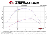 AFE aFe Bladerunner 3in Hot and Cold Side Black Intercooler Tubes 2017 Ford Diesel Trucks V8 6.7L (td) 46-20314-B