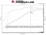 AFE aFe Gemini XV 3in 304 SS Cat-Back Exhaust w/ Cutout 14-19 GM Trucks 4.3L/5.3L w/ Black Tips 49-34132-B
