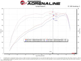 AFE aFe Power 19-20 RAM 2500/3500 V8-6.4L HEMI Pro 5R Air Intake System 54-13047R
