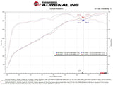AFE aFe MagnumFORCE Intakes Stage-2 Pro Dry S 2015 Ford F-150 5.0L V8 51-12742
