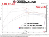 AFE aFe Scorcher GT Power Module 2021 Ford F-150  2.7L/3.5L 77-43044