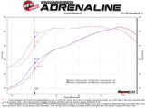 AFE aFe MACHForce XP Exhausts Cat-Back SS-409 Nissan Titan XD 16-19 V8-5.6L - Polished Tip 49-46135-P