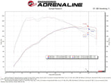 AFE aFe POWER Momentum GT Pro Dry S Intake System 14-15 Ford Fiesta ST L4-1.6L (t) 56-70022D