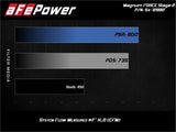 AFE aFe POWER Magnum FORCE Stage-2 Pro Dry S Cold Air Intake 2017 Ford Raptor V6-3.5L (tt) 51-12882-H