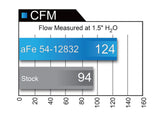 AFE AFE Magnum FORCE Stage-2 Pro DRY S Intake System GM Colorado/Canyon 2016 I4-2.8L (td) 51-12832