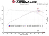 AFE aFe 17-20 Hyundai i30 N L4-2.0L Takeda Momentum Cold Air Intake System w/ Pro Dry S Media 56-70035D