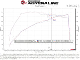 AFE aFe Momentum GT Cold Air Intake System w/Pro 5R Filter