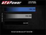 AFE aFe Track Series Carbon Fiber Pro 5R AIS - 19-20 Jeep Grand Cherokee Trackhawk 6.2L 57-10009R