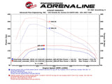 AFE AFE SCORCHER HD Package GM Colorado/Canyon 2016 I4-2.8L (td) 77-44009-PK