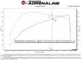 AFE AFE Momentum GT Cold Air Intake System w/Pro 5R Filter 50-70060R