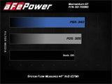 AFE AFE Momentum GT Cold Air Intake System w/Pro 5R Filter