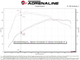 AFE aFe Momentum GT Cold Air Intake System - BMW / MINI / B46 / B48